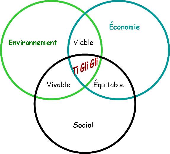 développement durable - Tigligli